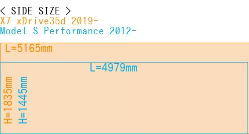 #X7 xDrive35d 2019- + Model S Performance 2012-